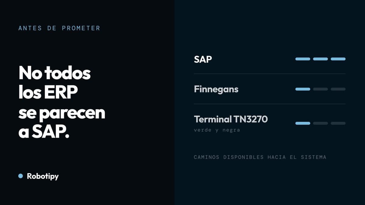 Cómo integrar RPA con tu ERP: SAP, Finnegans y sistemas legacy