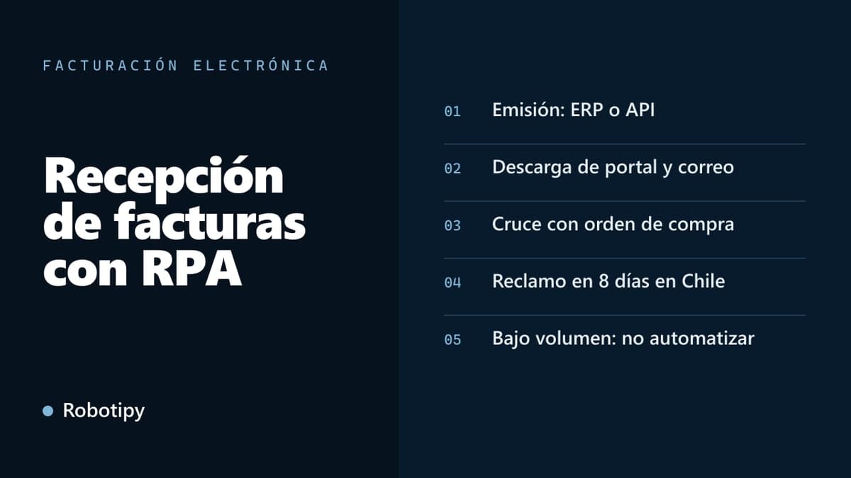 Cómo automatizar la facturación electrónica