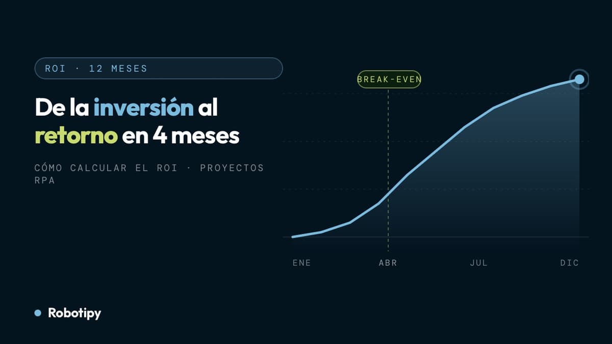 Como Calcular el ROI en Proyectos RPA