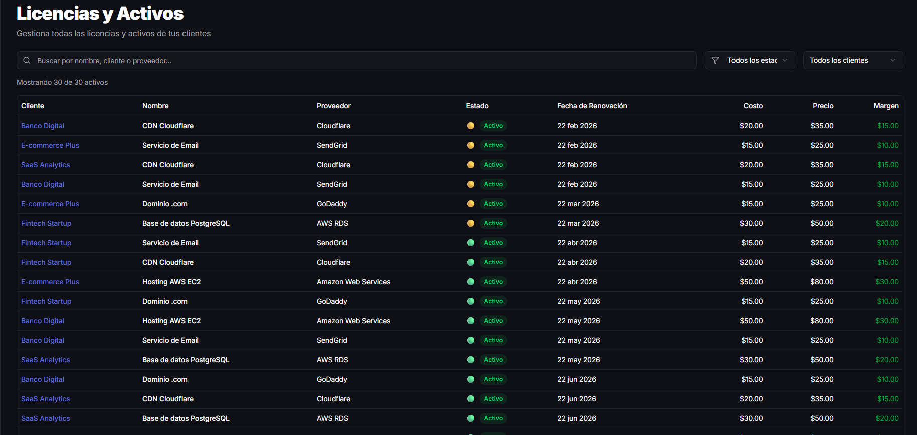 Gestión centralizada de licencias y activos digitales