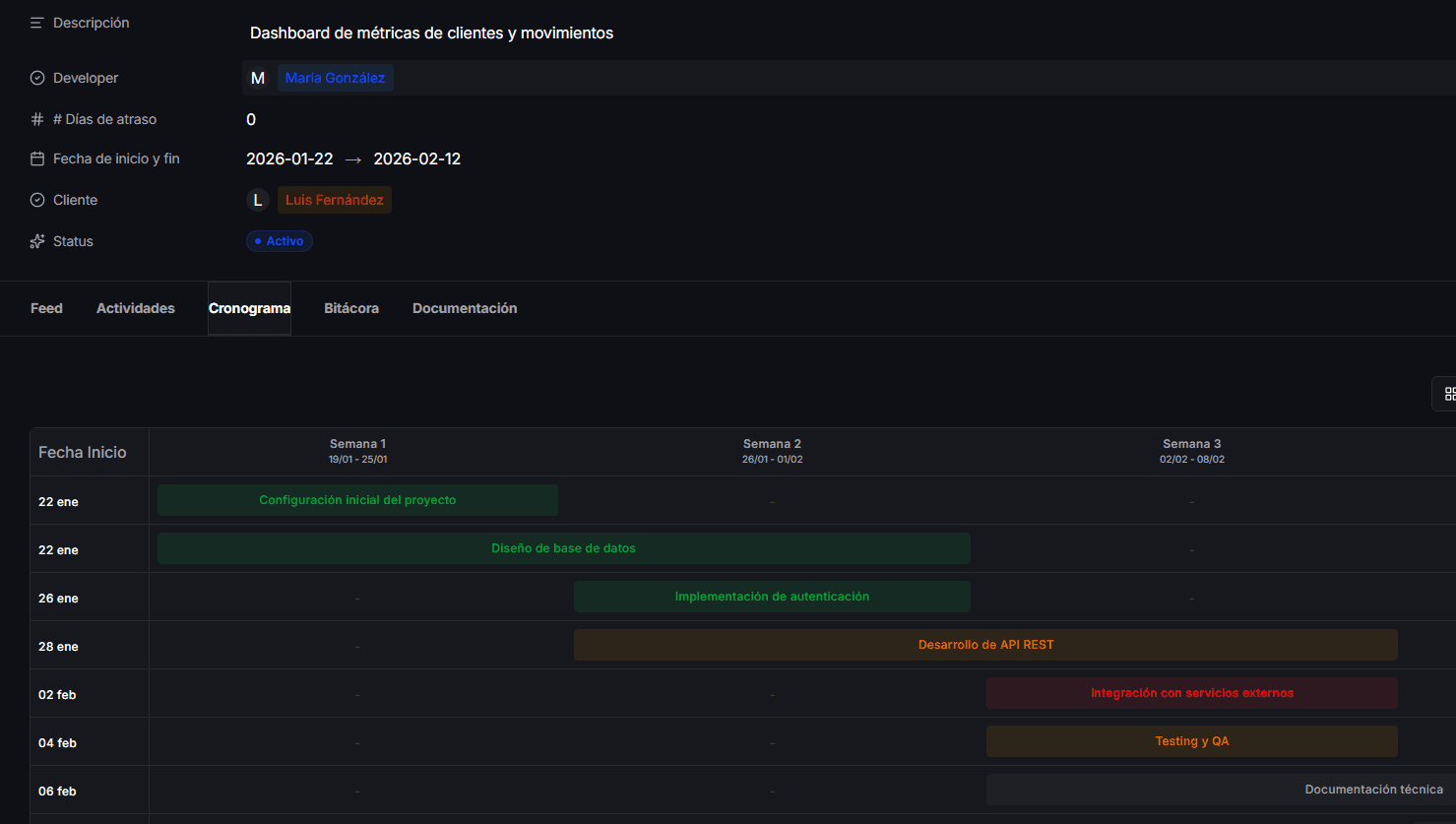 Gantt y Timeline con vista de avance del proyecto