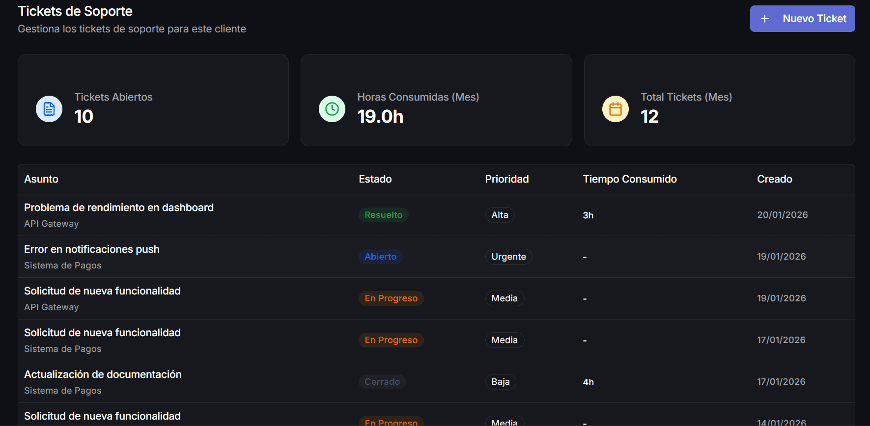 Mesa de ayuda con tickets y gestión de SLAs